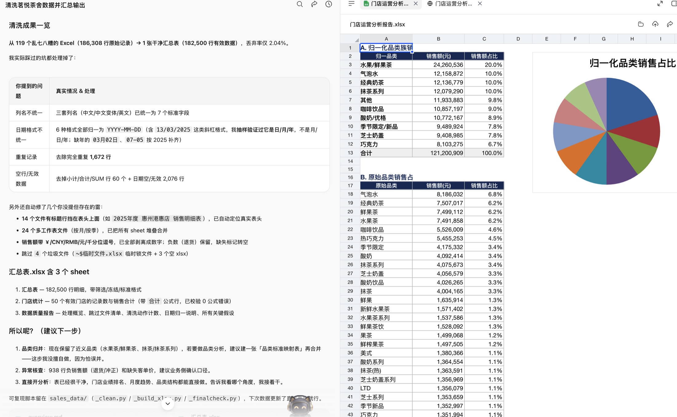 WorkBuddy 汇报发现的脏数据问题与处理结果